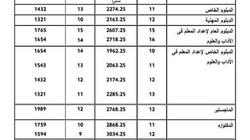 بعد زيادة مصروفات "دراسات عليا الإسكندرية".. طالبة: التعليم للأثرياء