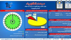 "الكهرباء": 30 ألفا و900 ميجاوات أقصى حمل للشبكة مساء اليوم
