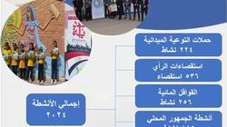 «مياه الجيزة» تستعرض جهوددها لتعزيز جودة الخدمات ورفع الوعي المائي