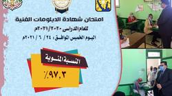97% نسبة حضور طلاب الدبلومات الفنية بجنوب سيناء لامتحانات اليوم