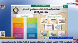 محلل سياسي: الدولة المصرية تواجه الشائعات بشكل علمي