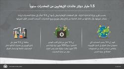 تركيا: 1.5 مليار دولار عائدات "الإرهابيين" من المخدرات سنويا
