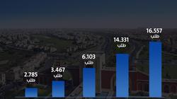 المصريون يبحثون عن شراء العقارات في هذه المناطق.. مدينتي والرحاب في الصدارة