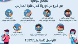 خط ساخن لاستقبال استفسارات أولياء أمور الطلاب حول كورونا بالإسكندرية