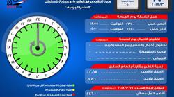 جهاز تنظيم مرفق الكهرباء: أقصى حمل للشبكة مساء اليوم 24600 ميجاوات