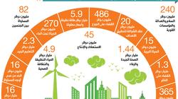 التمويلات التنموية دعم وتحقيق لأهداف التنمية المستدامة