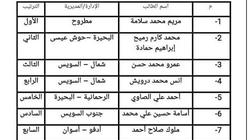 طالبان بمطروح يفوزا بالمركز الأول والخامس بالمسابقة البحثية للتعليم