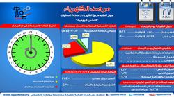 "الكهرباء": احتياطي إنتاج محطات الكهرباء يصل إلى 4 آلاف و350 ميجاوات اليوم