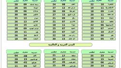 "الأرصاد" تتوقع طقس مائل للدفء على السواحل الشمالية والقاهرة غدا