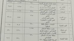 ننشر أسعار الأراضي في 8 مدن جديدة بمحافظات مصر