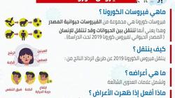 25% من الوفيات قبل النقل للمستشفى.. أعراض لا تتجاهلها للإصابة بكورونا