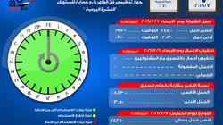 مرصد الكهرباء: احتياطي الإنتاج في ثاني أيام عيد الفطر يصل لـ4550 ميجاوات