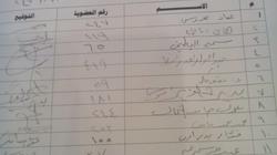 بالصور| توقيعات في البهو الفرعوني بالبرلمان لـ"مواجهة خسائر البورصة"