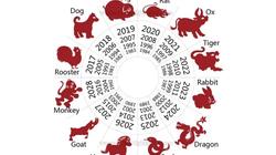 حظك اليوم برج العذراء الثلاثاء 29 أبريل 2025.. صارح شريك حياتك بمشاكلك