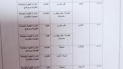 الأحد.. بدء توقيع الكشف الطبي على الطلاب الجدد بجامعة سوهاج