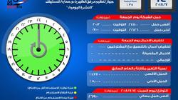 "الكهرباء": 26 ألفا و900 ميجاوات أقصى حمل للشبكة مساء اليوم