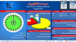 "مرصد الكهرباء": احتياطي إنتاج المحطات يصل إلى 3 آلاف ميجاوات