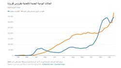 5 رسوم بيانية تتوقع نمو الاقتصاد العالمي 4% في 2021