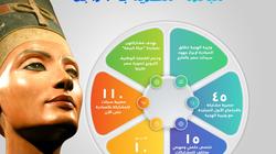 110 سيدات من الخارج يشاركن بمبادرة «مصرية بـ100 راجل» (إنفوجراف)