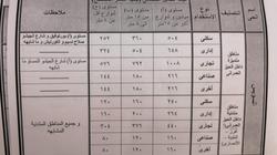القوائم المالية للتصالح في مخالفات الأراضي بالسويس