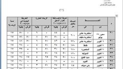 أسعار المواصلات الجديدة في الجيزة بعد تحريك سعر الوقود