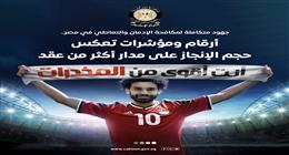 «إعلامي الوزراء» يكشف حجم إنجازات مكافحة الإدمان والتعاطي خلال 10 سنوات