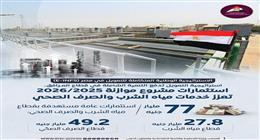 استثمارات موازنة 2025-2026 بالأرقام.. تعزز خدمات مياه الشرب والصرف الصحي