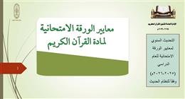 «المعاهد الأزهرية» يوضح معايير الورقة الامتحانية لمادة القرآن الكريم