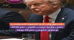 إغلاق الحكومة الأمريكية.. ماذا يحدث للموظفين وهل يحصلون على إجازة؟