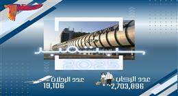 مطار القاهرة الدولي يسجل زيادة في حركة الركاب والرحلات خلال سبتمبر 2025