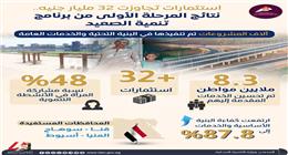 بالأرقام.. «معلومات الوزراء» يكشف نتائج المرحلة الأولى من تنمية الصعيد
