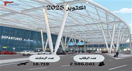 ارتفاع حركة الركاب والرحلات بمطار القاهرة الدولي خلال أكتوبر الماضي 
