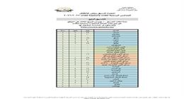 إعلان التنسيق الرابع لنتيجة أولى رياض أطفال بالمدارس الرسمية للغات بتعليم الجيزة
