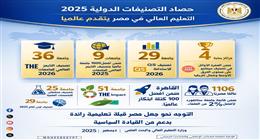 حصاد التصنيفات الدولية لعام 2025.. قبلة تعليمية رائدة في مصر 