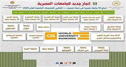 إدراج 19 جامعة مصرية في تصنيف QS العالمي بـ44 تخصصا علميا