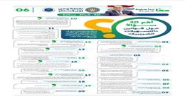 أهم 20 سؤالًا حول قوانين حزمة «التسهيلات الضريبية»