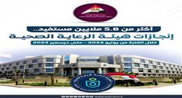 «الوزراء»: أكثر من 5.8 مليون مستفيد من إنجازات الرعاية الصحية خلال 6 أشهر 
