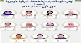بالأسماء.. إعلان أوائل نتيجة الشهادة الإعدادية الأزهرية في الشرقية 