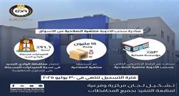 تسجيل 53% من المؤسسات الصيدلية في مبادرة سحب الأدوية منتهية الصلاحية