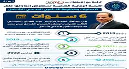 «الرعاية الصحية» تستعرض حصاد 6 سنوات من إنجازات «التأمين الشامل».. «الجودة هدفنا»