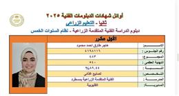 أهم الكليات المتاحة لخريجي دبلوم تجارة 2025.. ومؤشرات التنسيق لطلاب ذوي الإعاقة