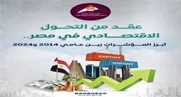 «معلومات الوزراء» يكشف بالأرقام التحول الاقتصادي في مصر خلال العقد الأخير 