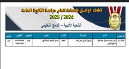 مؤشرات تنسيق الجامعات 2025.. كليات تقبل من 80% علمي علوم لطلاب الثانوية العامة 2025