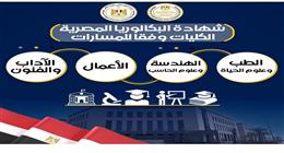وزارة التعليم تكشف تفاصيل مسارات نظام البكالوريا والتخصصات الجامعية المتاحة