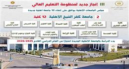 تفاصيل الكليات والبرامج الدراسية في جامعة كفر الشيخ الأهلية 2025