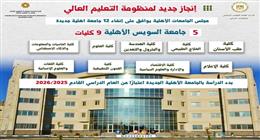 تفاصيل الدراسة بجامعة السويس الأهلية 2025-2026.. ما المستندات المطلوبة للتقديم؟