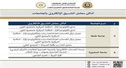 تجنب الأخطاء الشائعة.. 6 أمور يجب معرفتها قبل تسجيل الرغبات في تنسيق الجامعات 2025