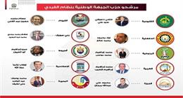 «الجبهة الوطنية»: 10 مرشحين قدموا أوراقهم على المقاعد الفردية بانتخابات «الشيوخ»