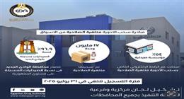 مبادرة سحب الأدوية منتهية الصلاحية: تسجيل 54% من الصيدليات والمدّ حتى 30 يوليو