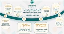  «التحالف الوطني» يعلن محاور خطته التنفيذية ومبادراته للعام 2025-2026